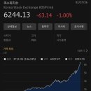 (주)퀀텀휴넥스코리아 | 역사적 고점 경신! 1년 만에 3배 퀀텀 점프한 한국 증시, 진짜 시작인가?