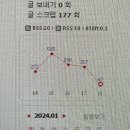 1월 셋째주 주간기록(1/15~21)