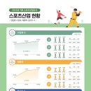 기타스포츠시설운영업 네이버블로그