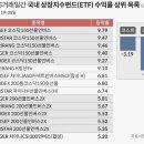 2500 무너지고 반대매매 쏟아져 난리인데… 남몰래 웃는 인버스 투자자 이미지