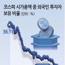 2025년 3월 18일 화요일, 신문을 통해 알게 된 것들 이미지