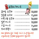 빨래쟁이 이미지