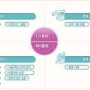 디컴스