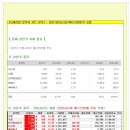 [2014년 2월 27일 목 - 증시데일리] 모닝증시핵심 매일체크 (미증시 마감 시황 / 전일증시 마감 시황 / 특징종목 / 시장추세 / 핵심이슈 등) 이미지