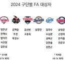 2024 FA 명단 이미지