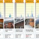 비결농장 이미지
