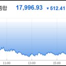 [2024년 7월 18일] 주식투자 최신핵심정보 (핵심주식시황/예상강세테마/급등주/상한가종목/가치주/테마주/공모주/미증시/국내증시) 이미지