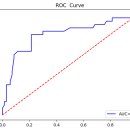 Re: [오늘의 마지막 문제] 지금 생성한 랜덤 포레스트 모델로 ROC 곡선을 그리고 AUC 도 구하시오 ! 이미지