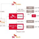 에스케이위탁관리부동산투자회사 주식회사 이미지