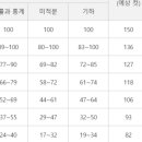 수학과생각을디자인하다학원