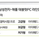 애플PC 이미지