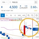 (주)개미산업 이미지