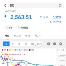 에스와이씨엠