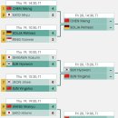 2020 ITTF FINALS: 8강 대진표(여) 이미지