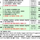 전산회계2급&FAT2급 이미지