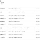 팜그린동물약품병원 이미지