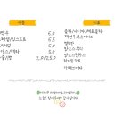 동방농장 네이버블로그