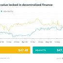 ﻿DeFi 해커와 도둑을 쫓는 미국 법무부: 재정의된 금융 이미지