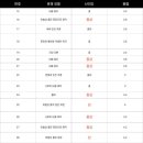 솔밭중학교 이미지