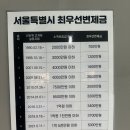 블루힐스공인중개사사무소 | 가성비 좋은 서울 원룸 투룸 구하는법 신림동부동산 <체크부동산공인중개사사무소> 서울 자취 꿀팁