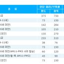 유로스타 이미지