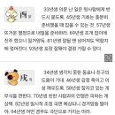 미리보는 띠별 내일의 운세 (1월3일)금요일 이미지