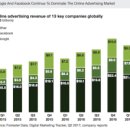 마케팅 메가 트렌드 이미지