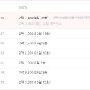 효성해링턴플레이스2단지 이미지