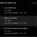 베이스 뉴비가 본 밴드 루시의 영향력 이미지