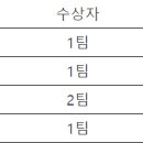 2019 강서구 장애인 화합 한마당 가요제(11/8) 이미지