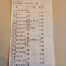 화성건어물 | 군마트2026년/화성군마트/수원 군마트 전승마트/군...식품/건어물 가격/군마트2월이용후기/군마트신상...