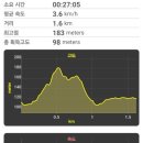 조동 경로당 이미지