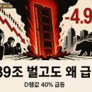 원가축인공수정소 | 삼성전자 외국인 매도, 역대 실적에도 코스피 급락한 이유