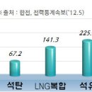 한울태양광발전소 이미지