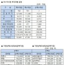 비엔씨네트워크 이미지