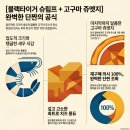 쉬림프쥬 네이버블로그