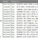 전국 사단법인 주소록, 전화번호부 DB