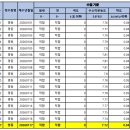 명동정수장 이미지