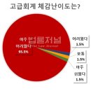 지에스25연남하늘채점 | 25년 CPA 2차시험 후기 (동차)