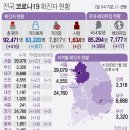 3월 8일 월요일 간추린 뉴스와 날씨. 이미지