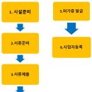 무지개 행정사 사무소 네이버블로그