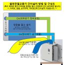 최근 기존주택인 아파트 및 단독주택에서 셀파전열교환기 자가설치/간이설치 구성도 이미지