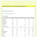 [2014년 10월 2일 목 - 증시데일리] 모닝증시핵심 매일체크 (미증시 마감 시황 / 전일증시 마감 시황 / 특징종목 / 시장추세 / 핵심이슈 등) 이미지