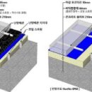 동원건설산업 주식회사 이미지