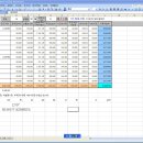 30년차 교사 연봉 vs 30년차 사무관 (7급시작) 이미지