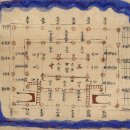 종로-신교-종로-신-128 | [웹북] 경회루 - 경복궁에 있는 누각으로, 조선시대에 연회를 하거나, 외국의 사신(나라의 명을 받고...