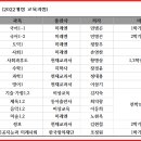 어람중학교 이미지