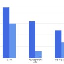 광남2동-33 Daum카페