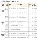 26년 전북 2차 시험 계획 이미지