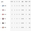 코끼리칼국수 이미지